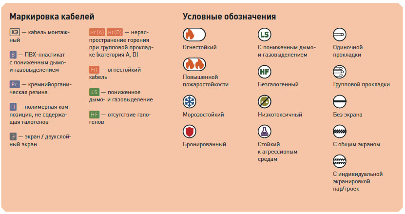 Кабель для монтажа систем электроники и электротехники